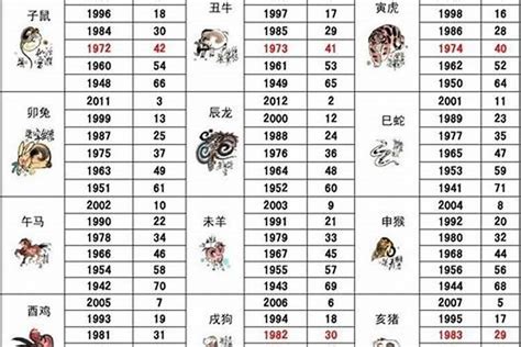 1983年生肖|1983年1月出生属什么生肖